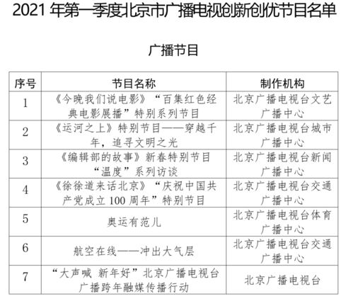 北京市廣播電視局公布2021年第一季度廣播電視創新創優節目名單的通知